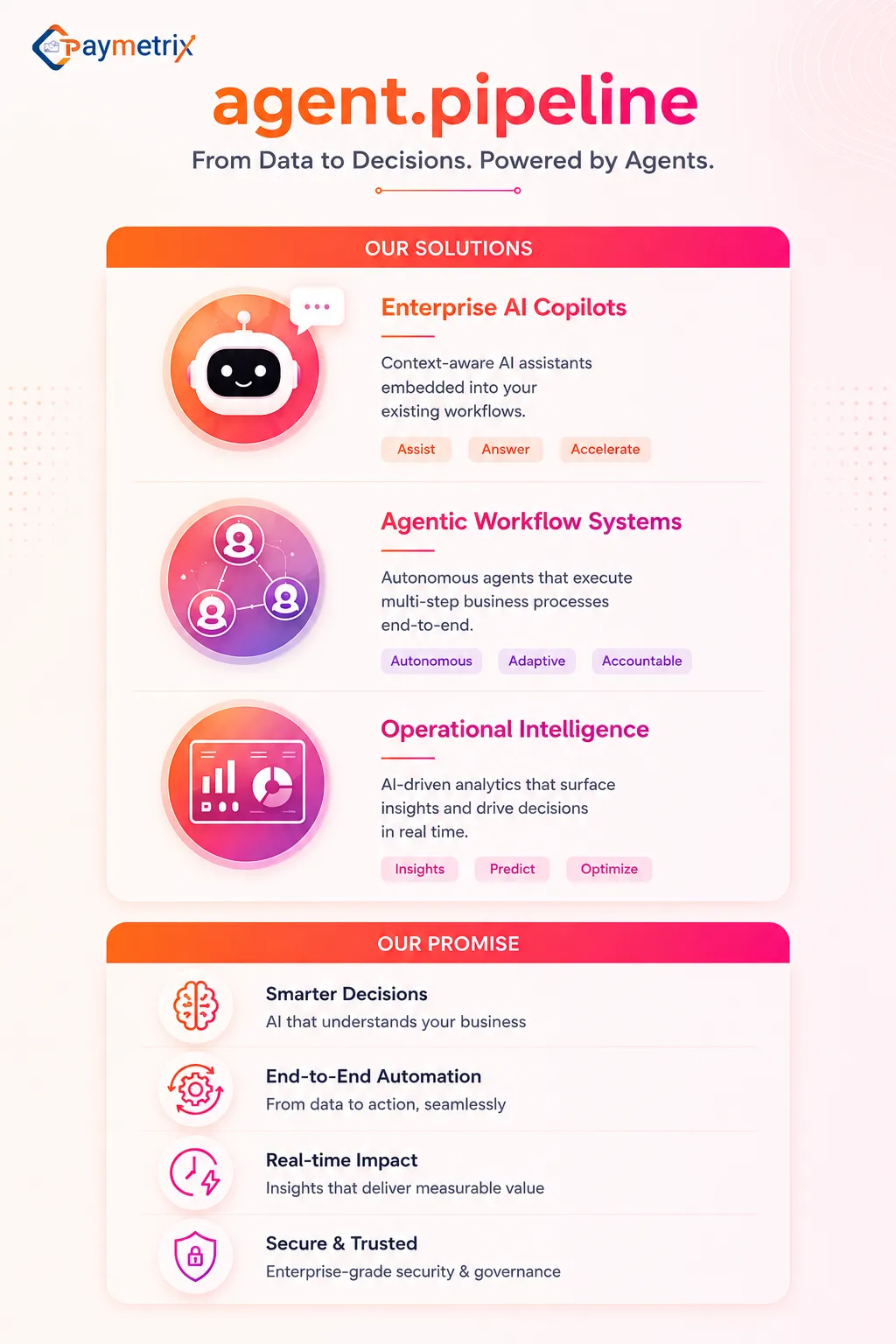 Four pillars of Paymetrix