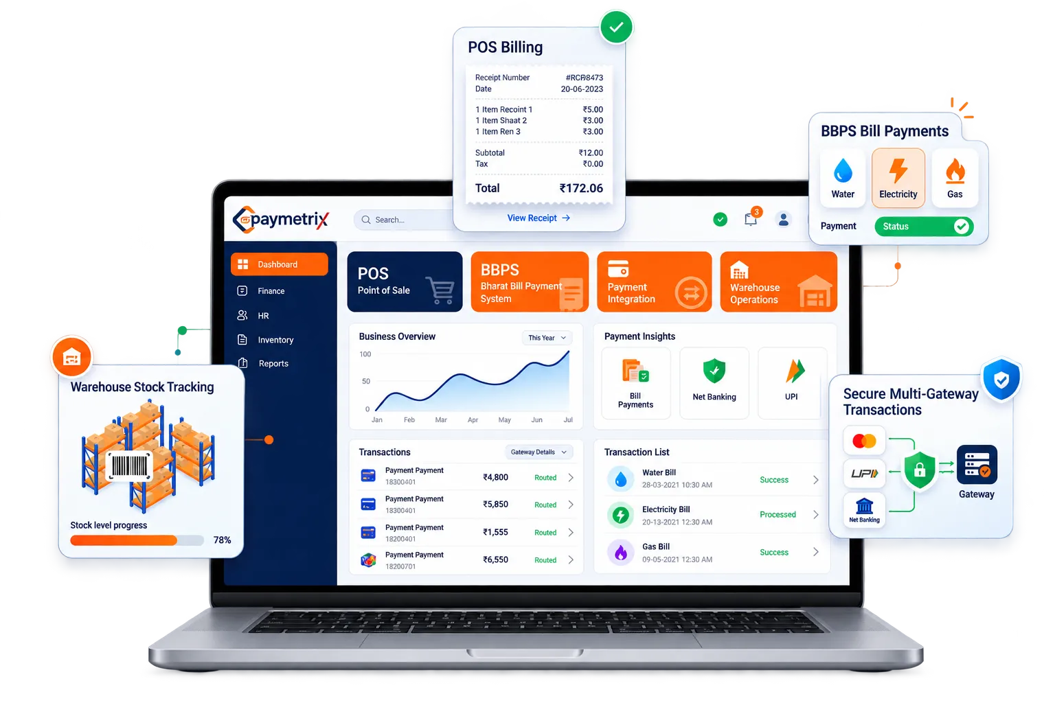 Paymetrix ERP dashboard showing revenue, orders and module usage across finance, HR, inventory, sales, purchase and reporting.