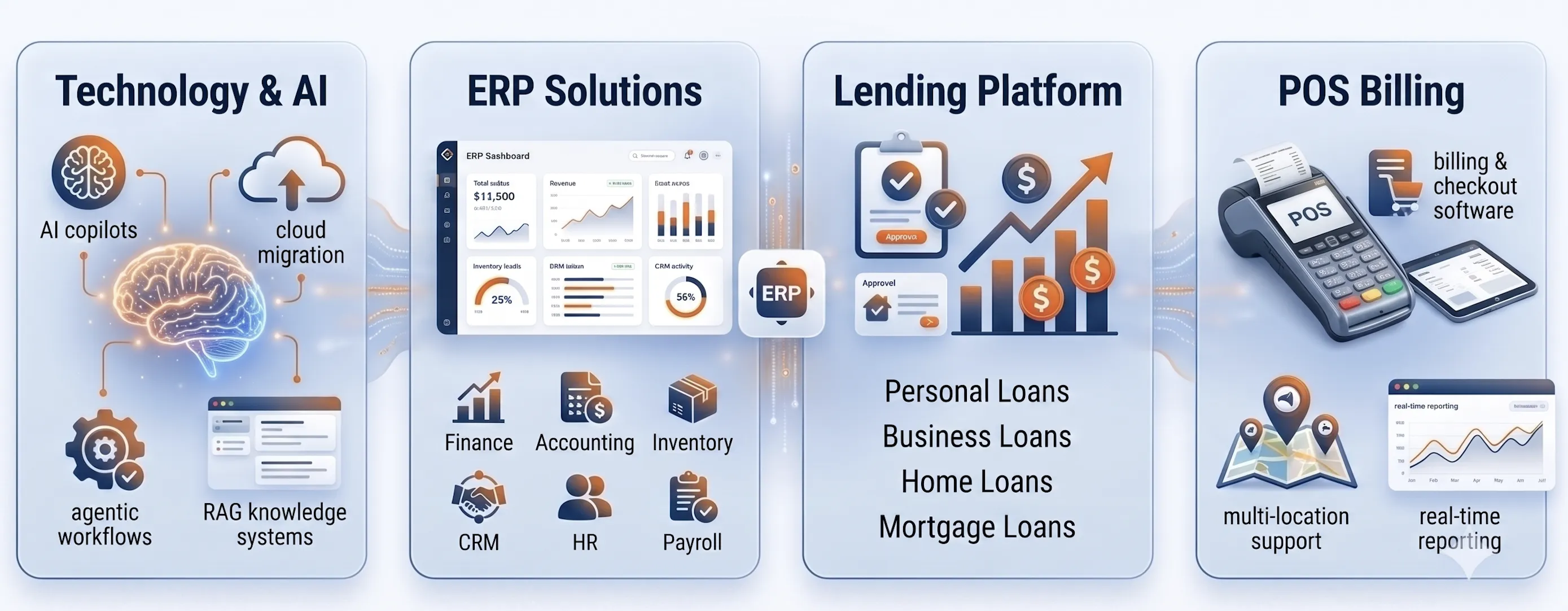 Four pillars of Paymetrix