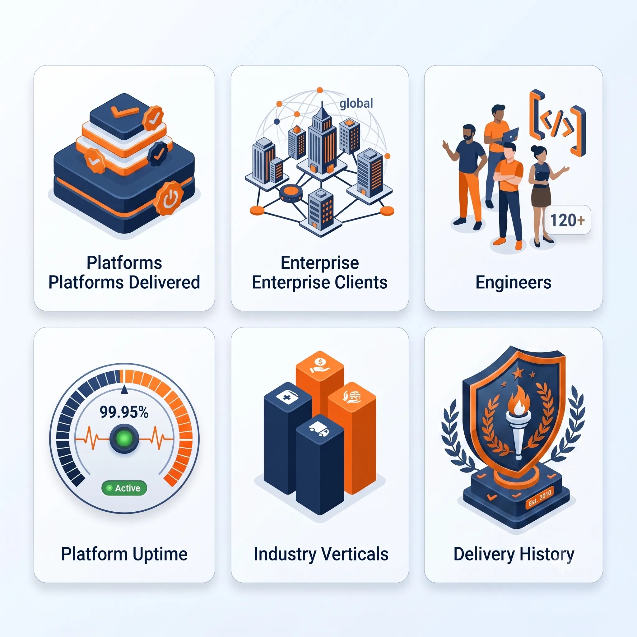 Four pillars of Paymetrix
